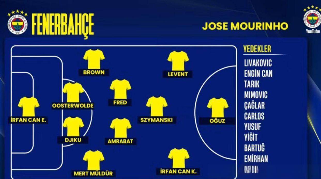 穆里尼奥的前锋呢？射手王又被推进转会市场！离欧冠比赛只有三周